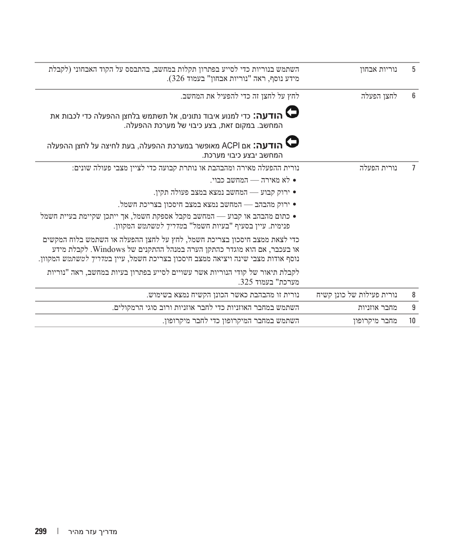 העדוה | Dell OptiPlex GX620 User Manual | Page 330 / 338