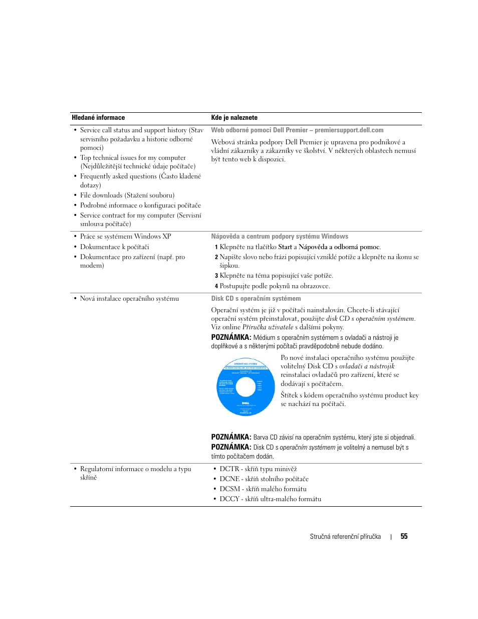 Dell OptiPlex GX620 User Manual | Page 55 / 338