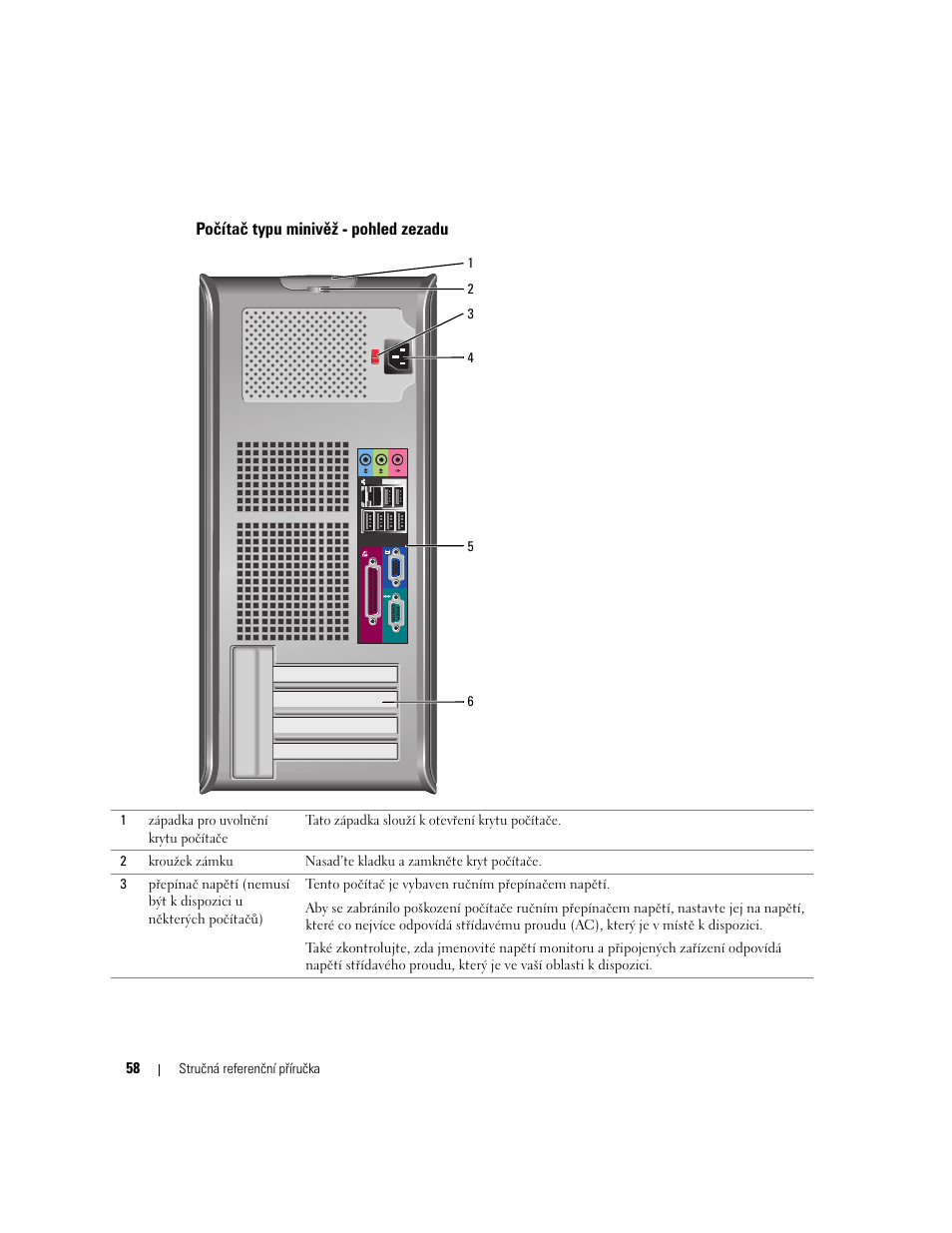 Počítač typu minivěž - pohled zezadu | Dell OptiPlex GX620 User Manual | Page 58 / 338