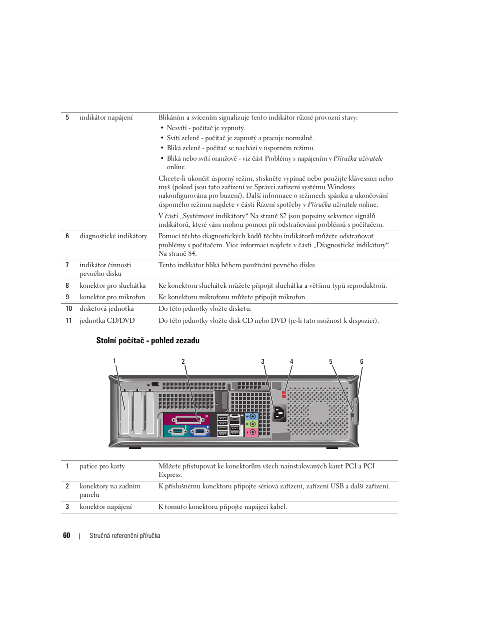 Stolní počítač - pohled zezadu | Dell OptiPlex GX620 User Manual | Page 60 / 338