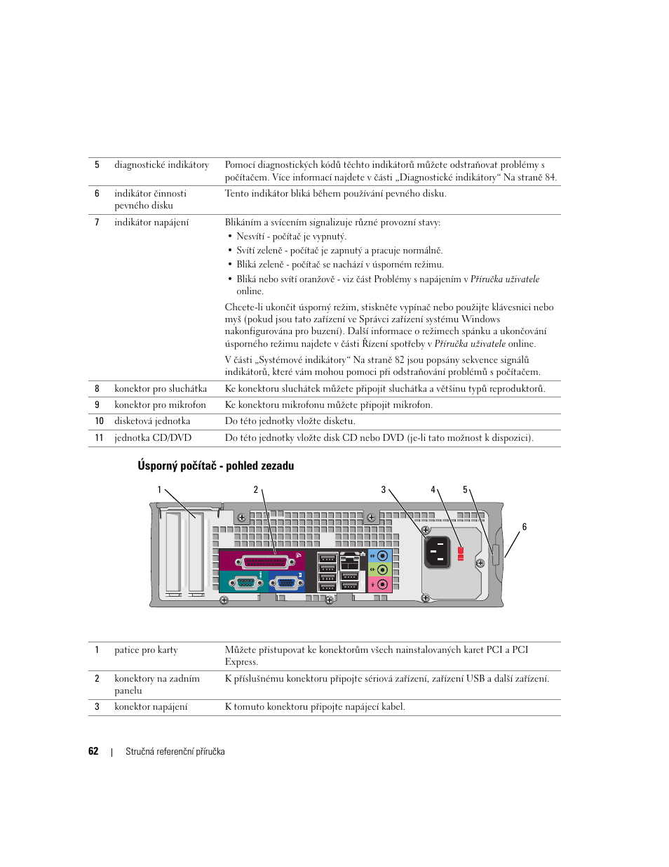 Úsporný počítač - pohled zezadu | Dell OptiPlex GX620 User Manual | Page 62 / 338