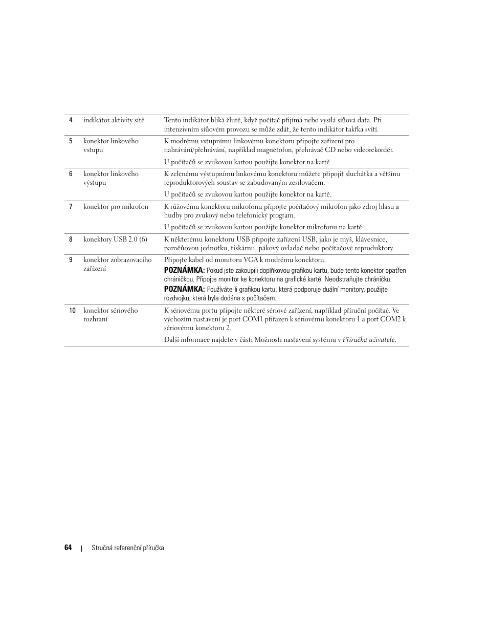 Dell OptiPlex GX620 User Manual | Page 64 / 338