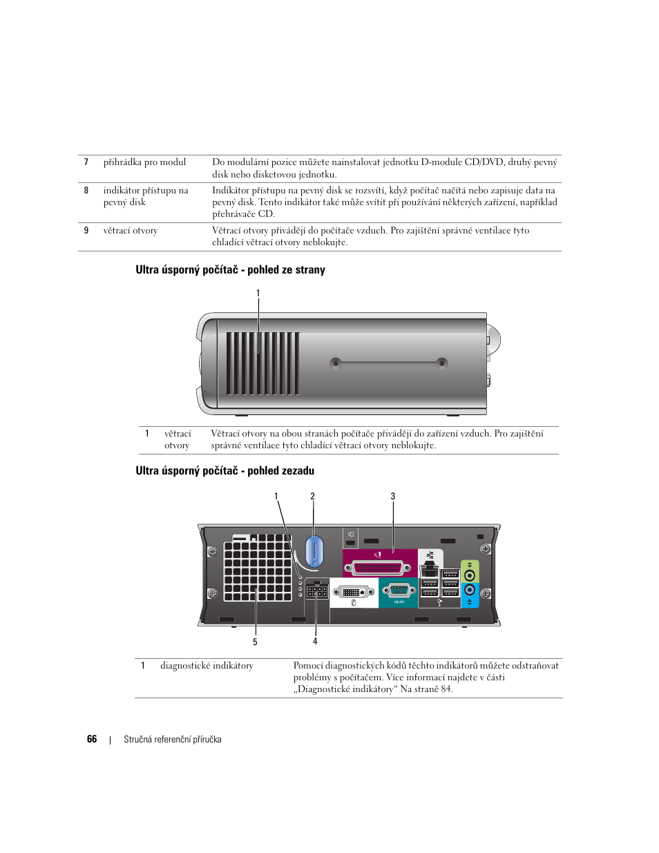 Ultra úsporný počítač - pohled ze strany, Ultra úsporný počítač - pohled zezadu | Dell OptiPlex GX620 User Manual | Page 66 / 338