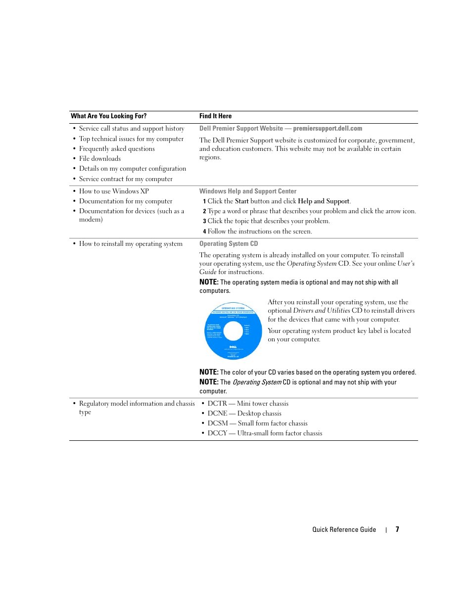 Dell OptiPlex GX620 User Manual | Page 7 / 338