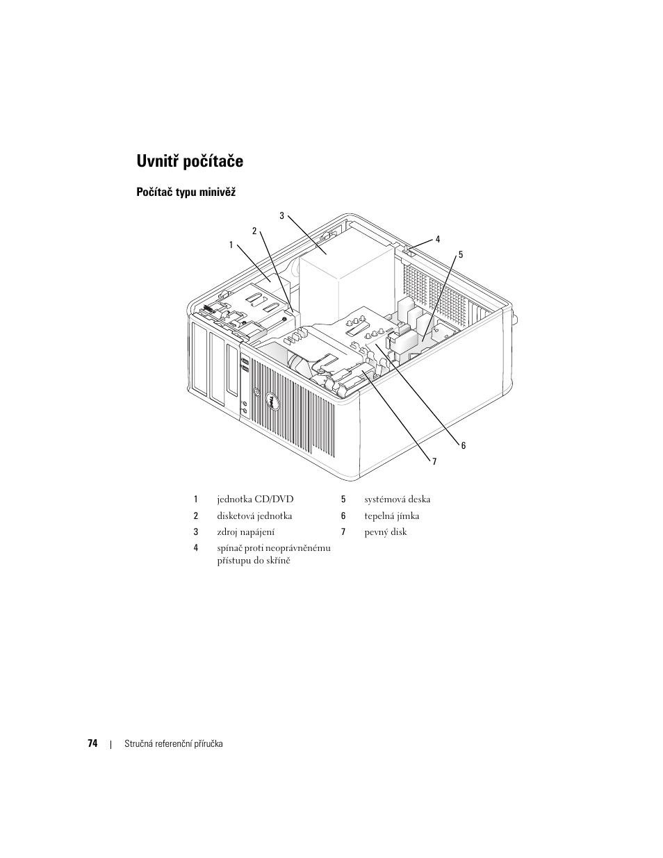 Uvnitř počítače, Počítač typu minivěž | Dell OptiPlex GX620 User Manual | Page 74 / 338