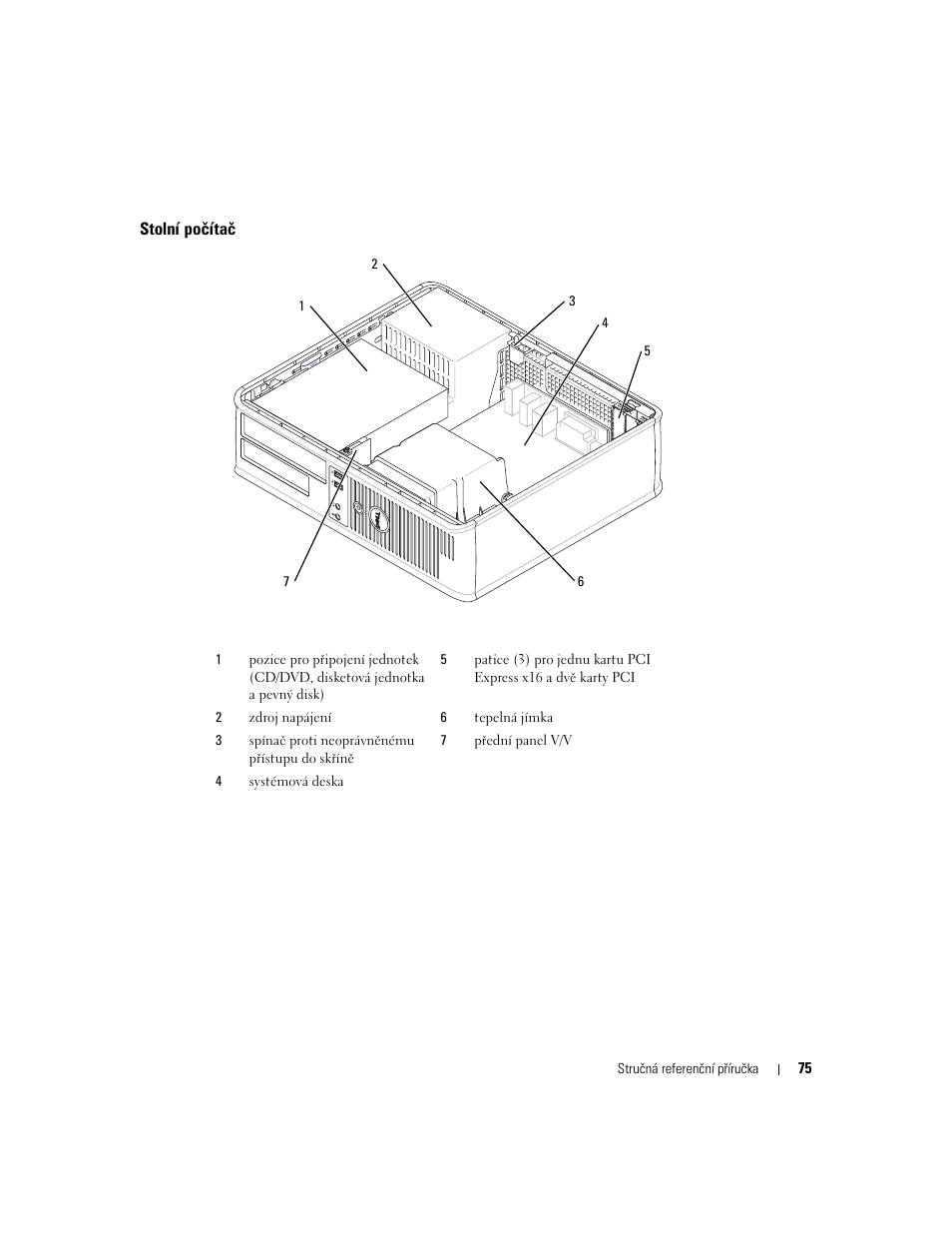 Stolní počítač | Dell OptiPlex GX620 User Manual | Page 75 / 338