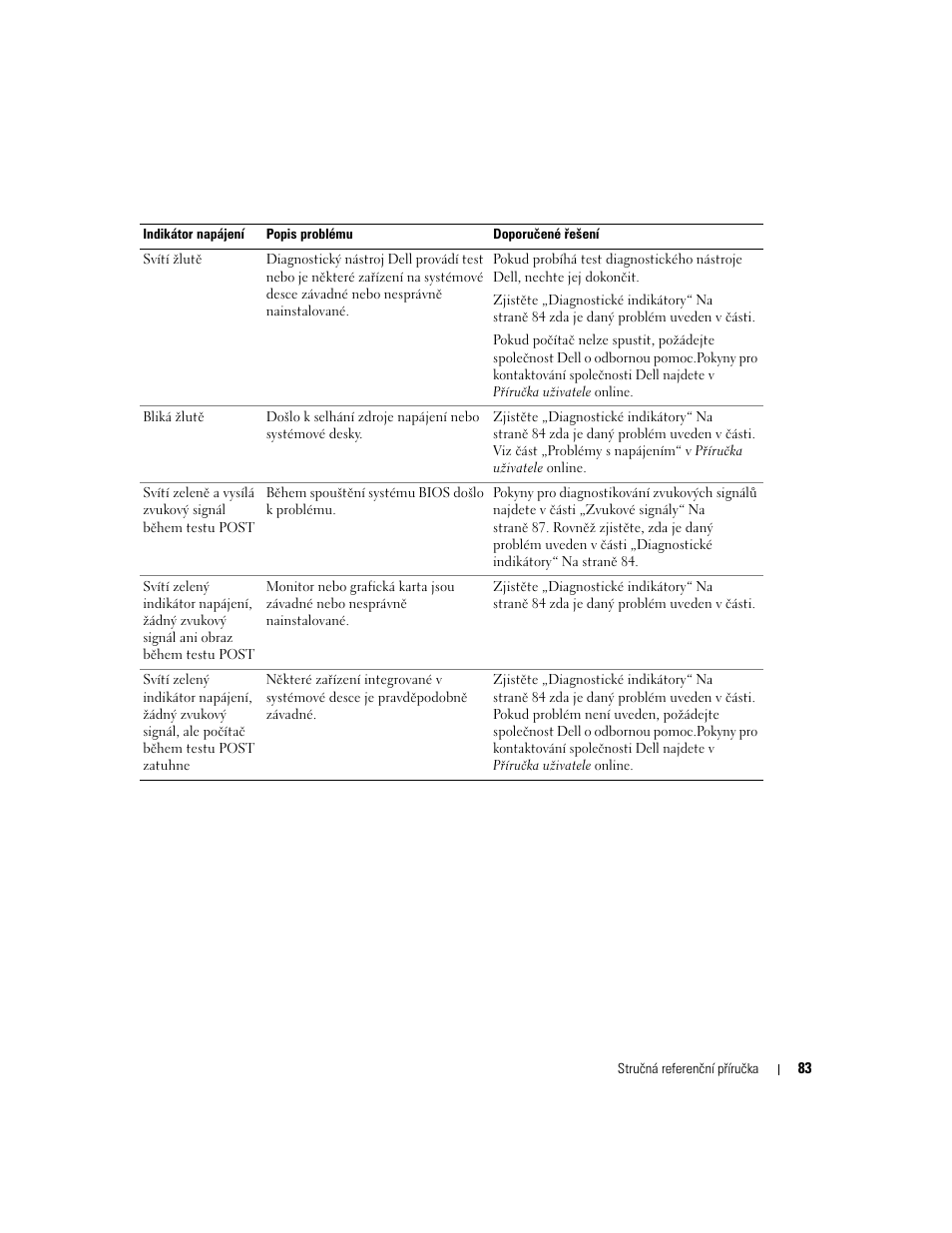 Dell OptiPlex GX620 User Manual | Page 83 / 338