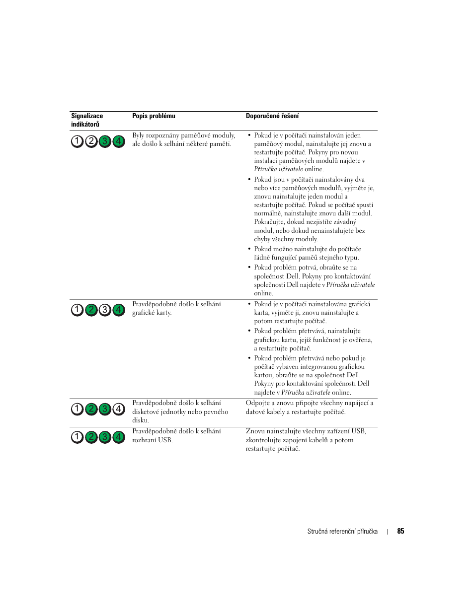 Dell OptiPlex GX620 User Manual | Page 85 / 338