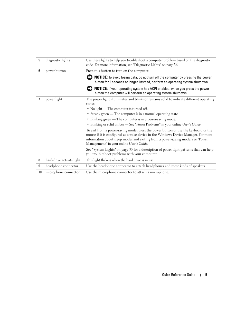 Dell OptiPlex GX620 User Manual | Page 9 / 338