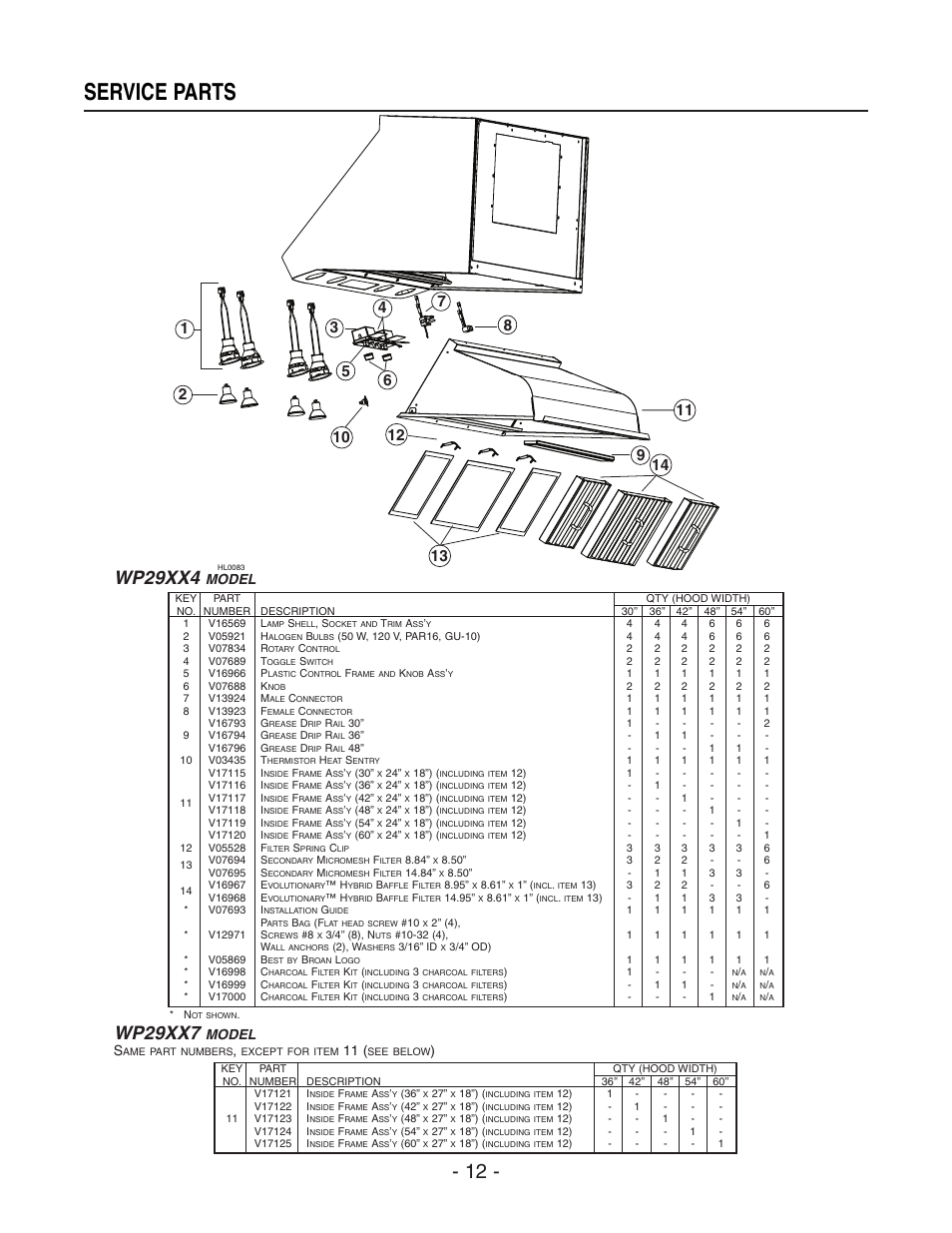 Service parts, Wp29xx4, Wp29xx7 | Model, Model s | Best WP29M User Manual | Page 12 / 36