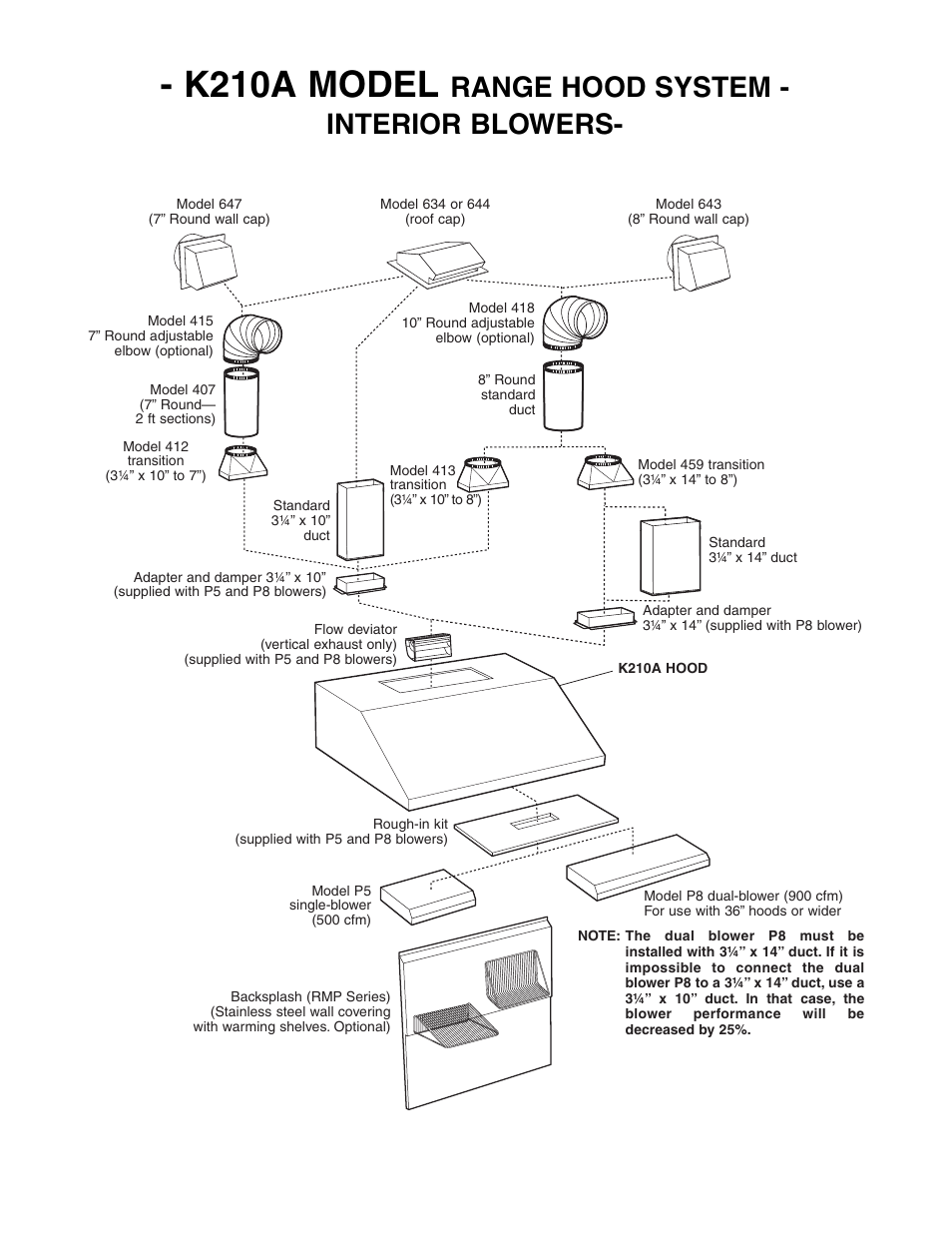 K210a model, Range hood system - interior blowers | Best K210A User Manual | Page 2 / 3