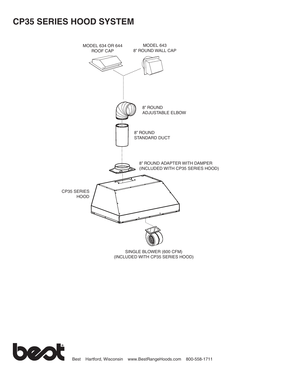 Cp35 series hood system | Best CP35 Series User Manual | Page 2 / 2