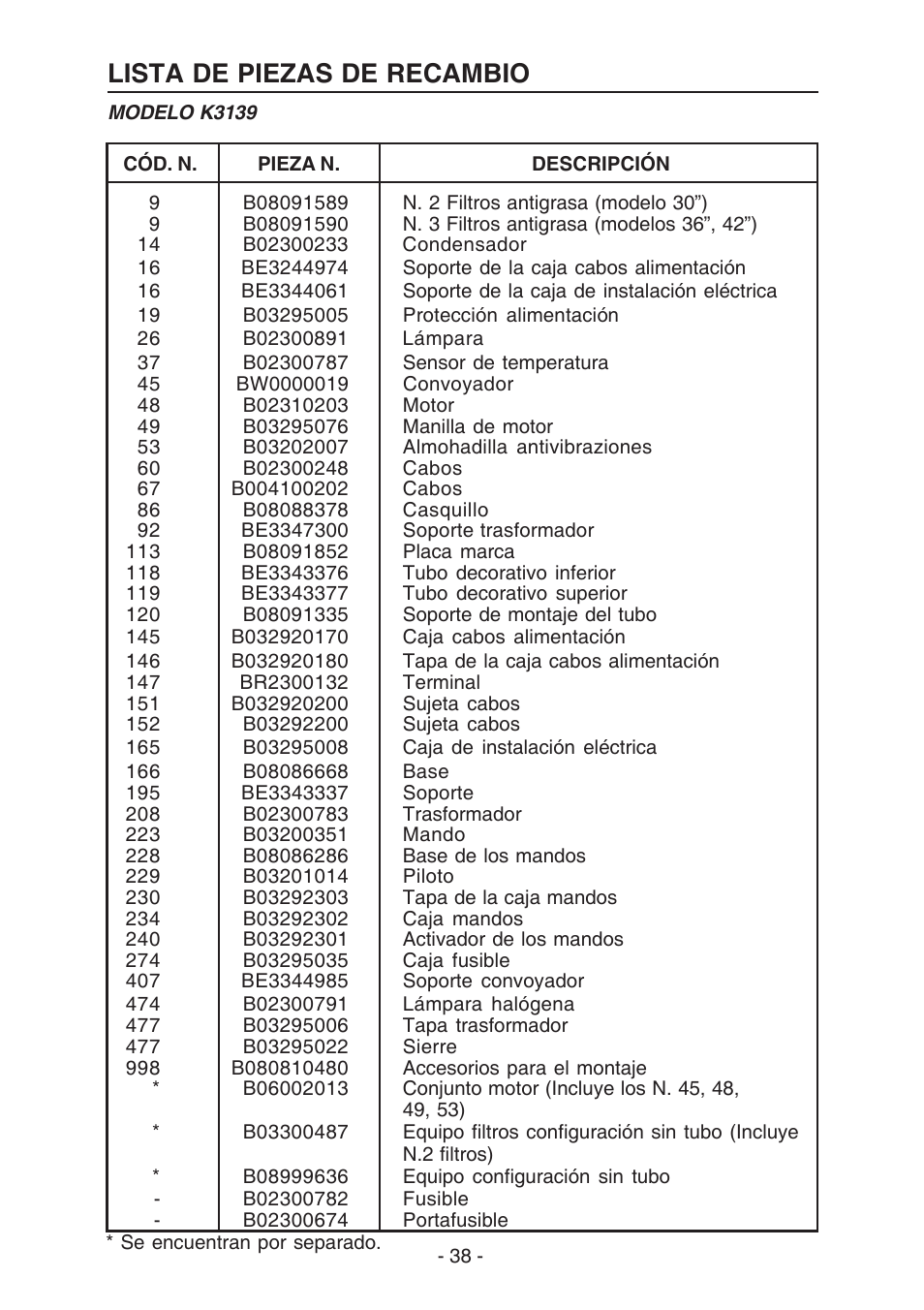 Lista de piezas de recambio | Best K3139 User Manual | Page 38 / 40