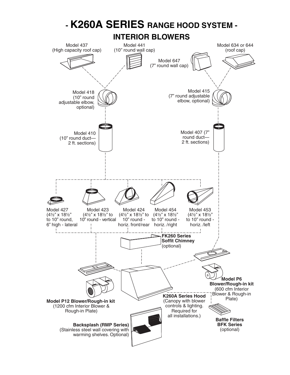 K260a series, Range hood system - interior blowers | Best K260A series User Manual | Page 2 / 3