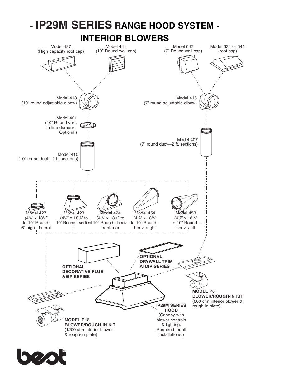 Ip29m series, Range hood system - interior blowers | Best IP29 SERIES User Manual | Page 2 / 3