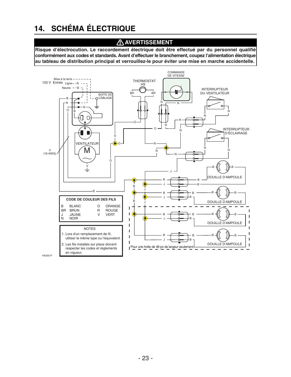 Schéma électrique, Avertissement | Best WPD28I User Manual | Page 23 / 36