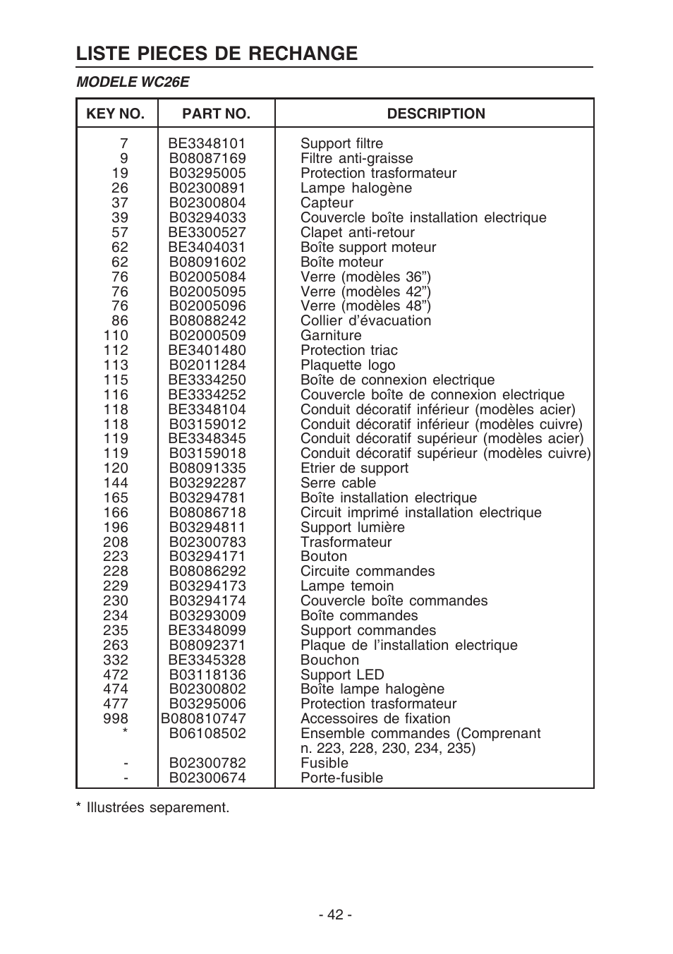 Liste pieces de rechange | Best WC26E User Manual | Page 42 / 44
