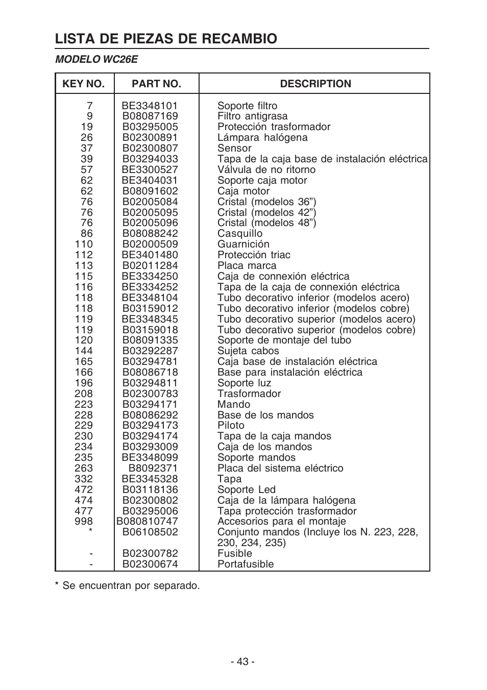 Lista de piezas de recambio | Best WC26E User Manual | Page 43 / 44
