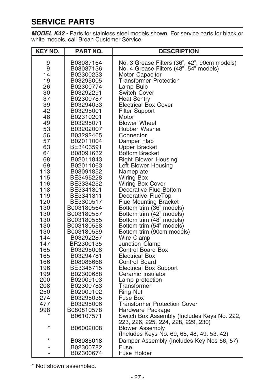 Service parts | Best K42 User Manual | Page 27 / 32