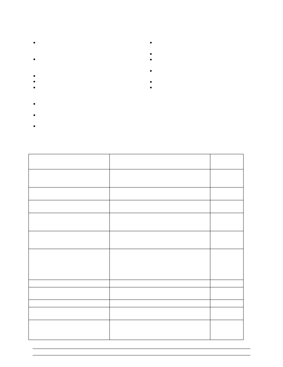 Polarcool preventive maintenance requirements, Troubleshooting guide | PolarCool 48″ PolarCool™ Fan User Manual | Page 16 / 26