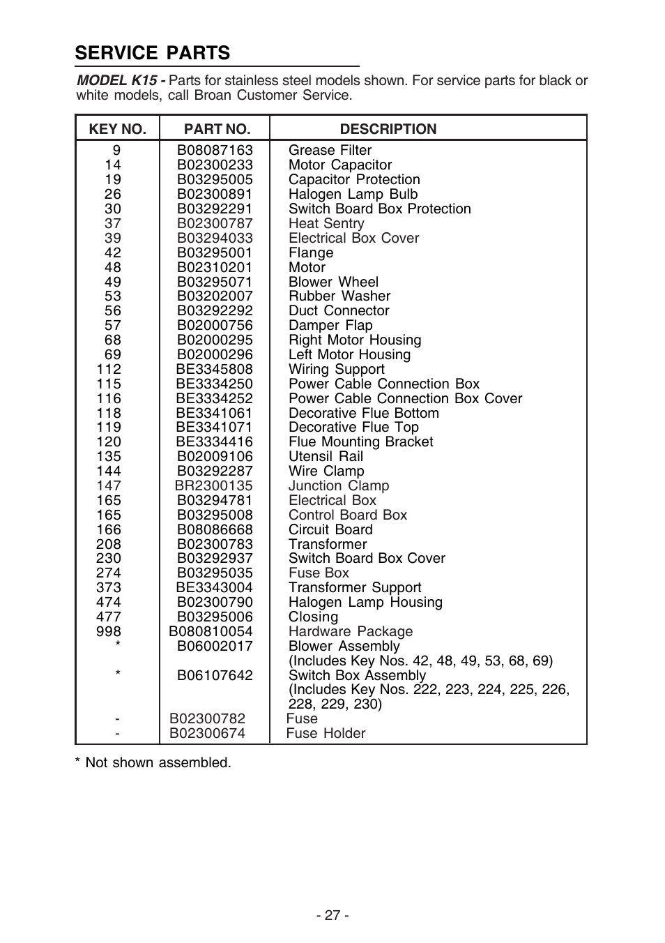 Service parts | Best K15 User Manual | Page 27 / 32