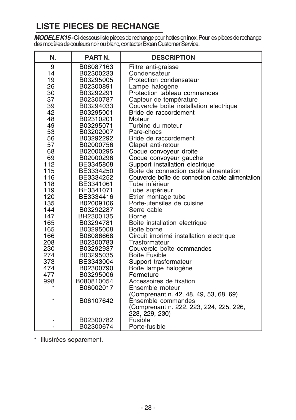 Liste pieces de rechange | Best K15 User Manual | Page 28 / 32