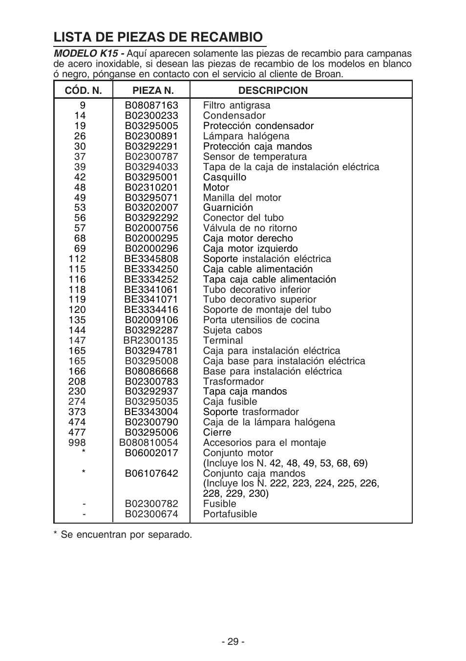 Lista de piezas de recambio | Best K15 User Manual | Page 29 / 32