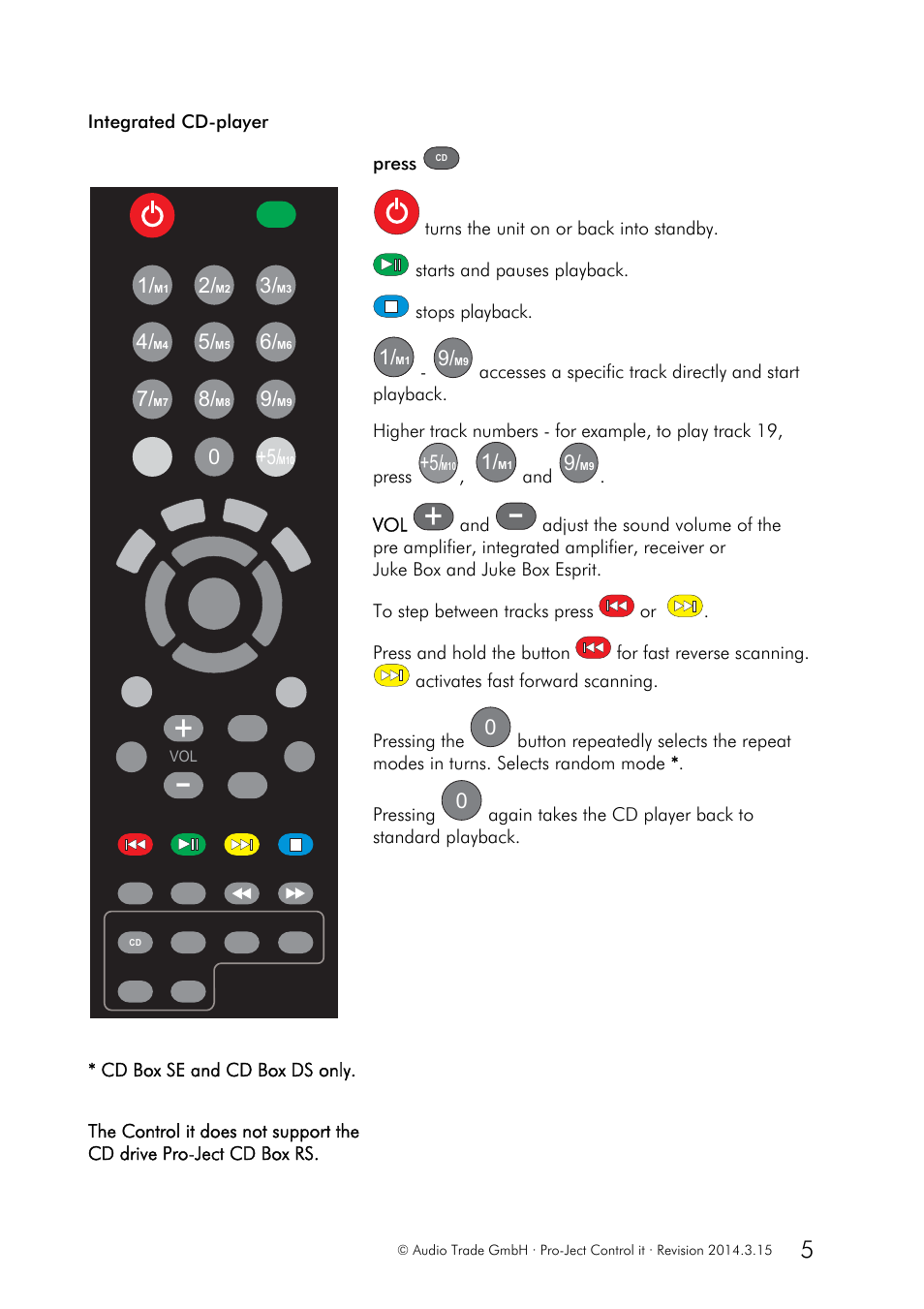 Pro-Ject Audio Systems Control it User Manual | Page 5 / 9