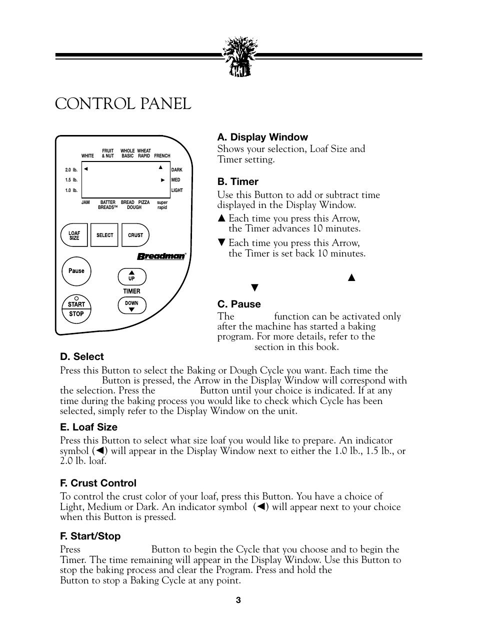 Control panel | Breadman BREAD BAKER  TR845 User Manual | Page 5 / 53