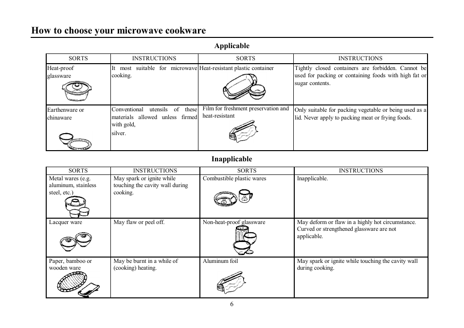 How to choose your microwave cookware | Hyundai H-MW1425 User Manual | Page 6 / 26