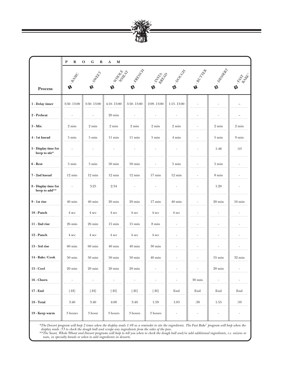 Breadman TR888 User Manual | Page 12 / 30