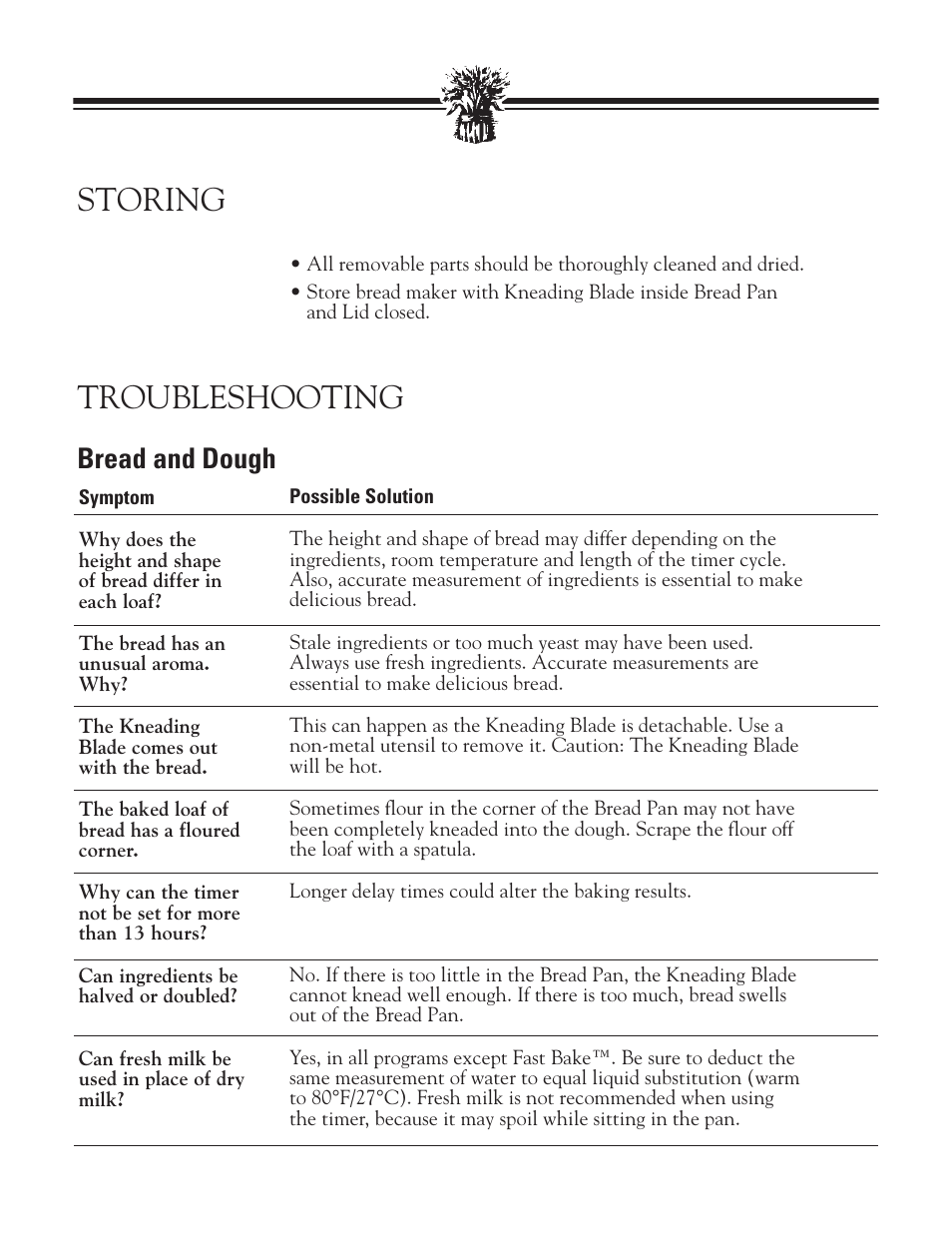 Storing, Troubleshooting, Troubleshooting -22 | Bread and dough | Breadman TR888 User Manual | Page 22 / 30
