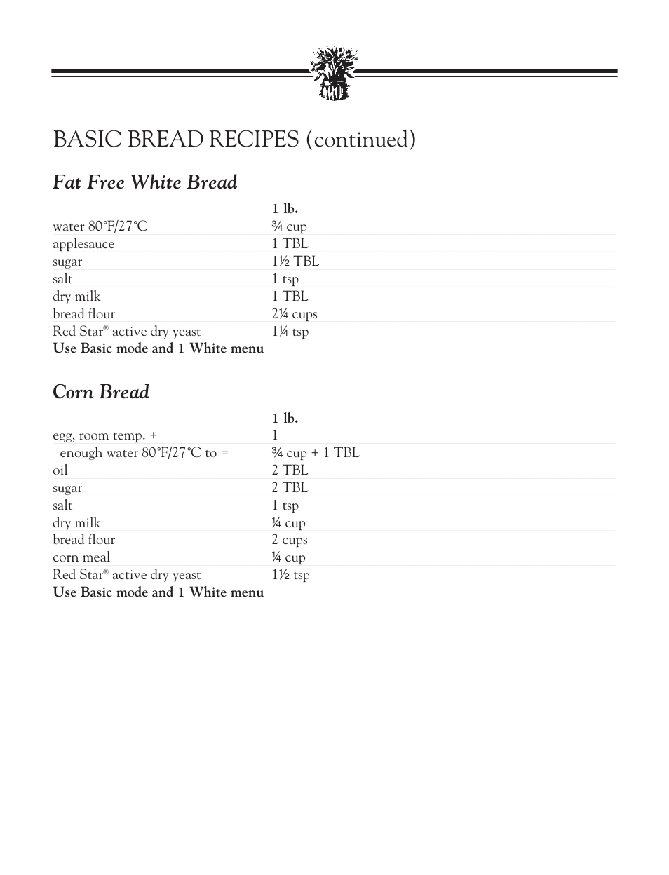 Cinnamon raisin nut bread, Hearty nut bread, Basic bread recipes (continued) | Fat free white bread, Corn bread | Breadman BREAD BAKER TR2828G User Manual | Page 32 / 80