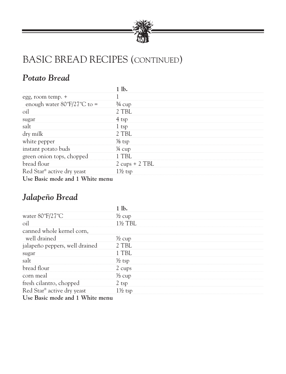 Dill bread, Honey granola bread, Basic bread recipes | Potato bread, Jalapeño bread, Continued | Breadman BREAD BAKER TR2828G User Manual | Page 33 / 80