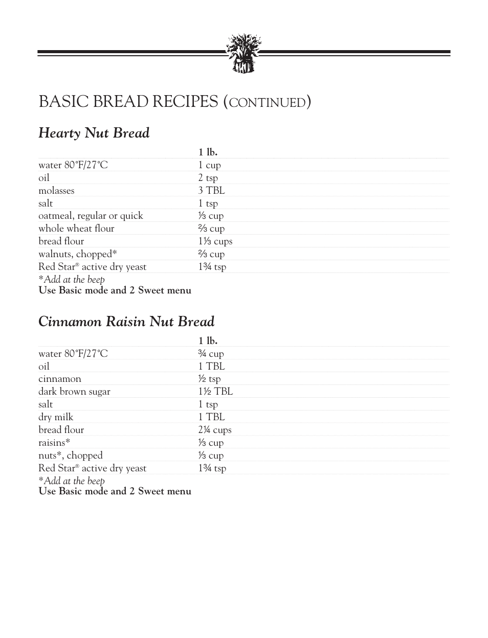 Cranberry nut bread, Sweet walnut bread, Corn bread | Basic bread recipes, Hearty nut bread, Cinnamon raisin nut bread, Continued | Breadman BREAD BAKER TR2828G User Manual | Page 34 / 80