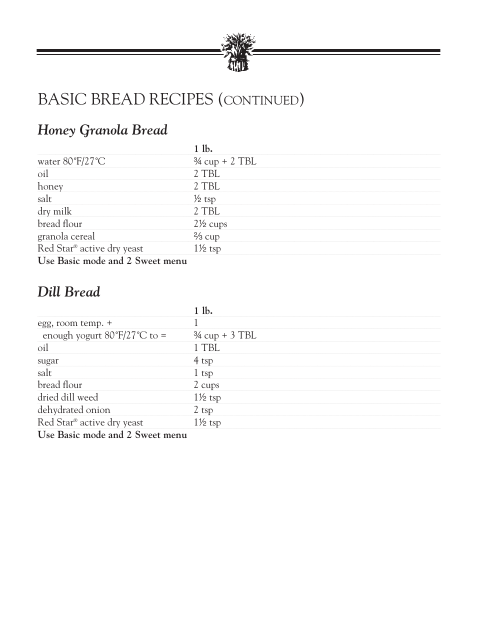 French bread, French variation bread, Basic bread recipes | Honey granola bread, Dill bread, Continued | Breadman BREAD BAKER TR2828G User Manual | Page 35 / 80
