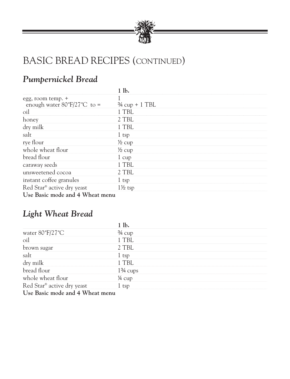 Rapid bread recipes, Honey oatmeal bread, White bread | Sweet bread white bread, Basic bread recipes, Pumpernickel bread, Light wheat bread, Continued | Breadman BREAD BAKER TR2828G User Manual | Page 39 / 80