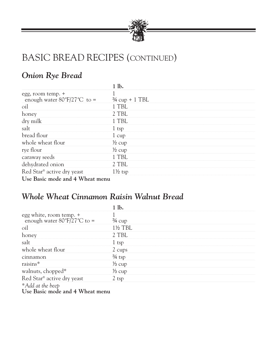 Basic bread recipes, Onion rye bread, Whole wheat cinnamon raisin walnut bread | Continued | Breadman BREAD BAKER TR2828G User Manual | Page 40 / 80