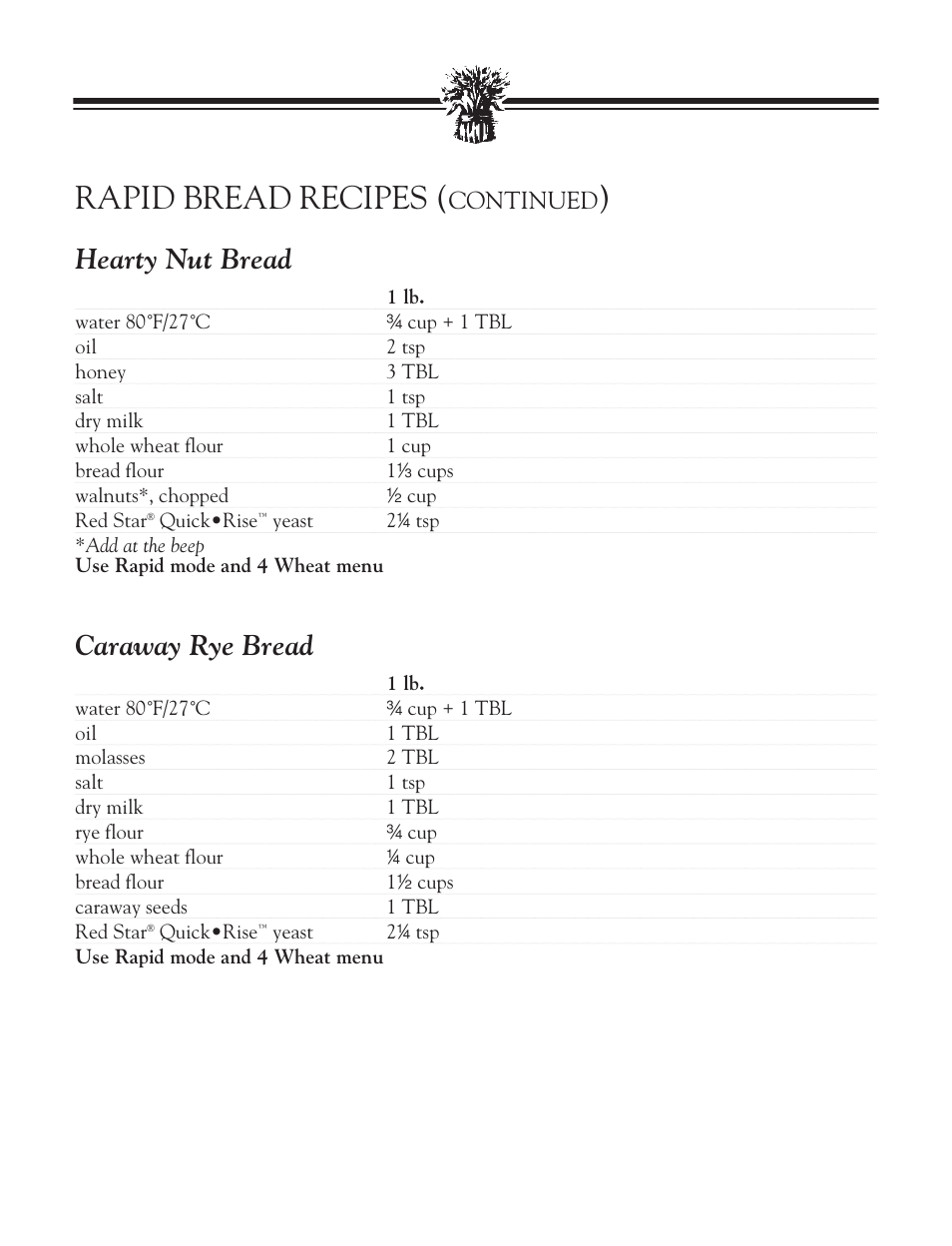 Fast bakeª bread recipes, Potato bread, White bread | Fast bake™ bread recipes, Rapid bread recipes, Hearty nut bread, Caraway rye bread, Continued | Breadman BREAD BAKER TR2828G User Manual | Page 45 / 80
