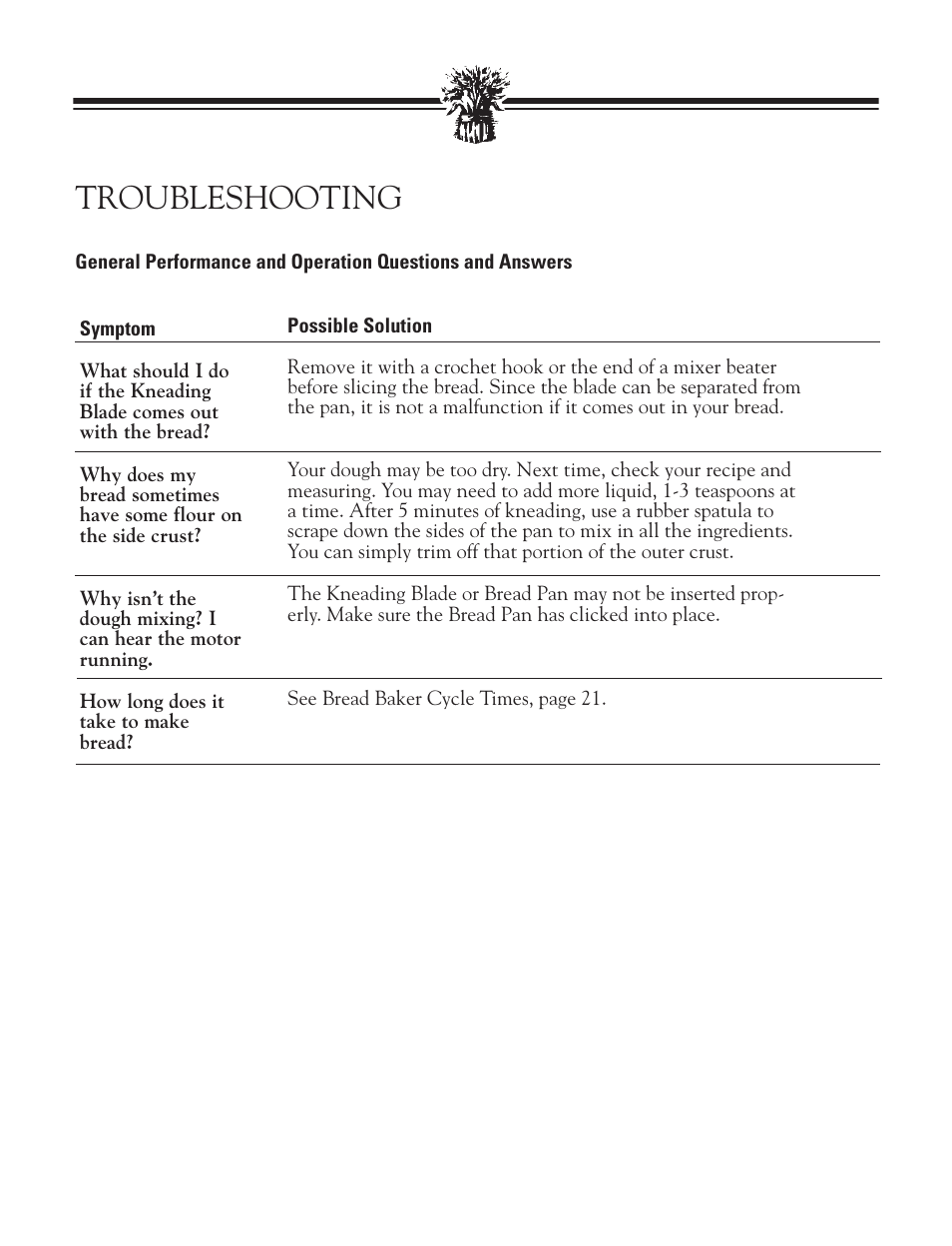 Troubleshooting | Breadman BREAD BAKER TR2828G User Manual | Page 74 / 80