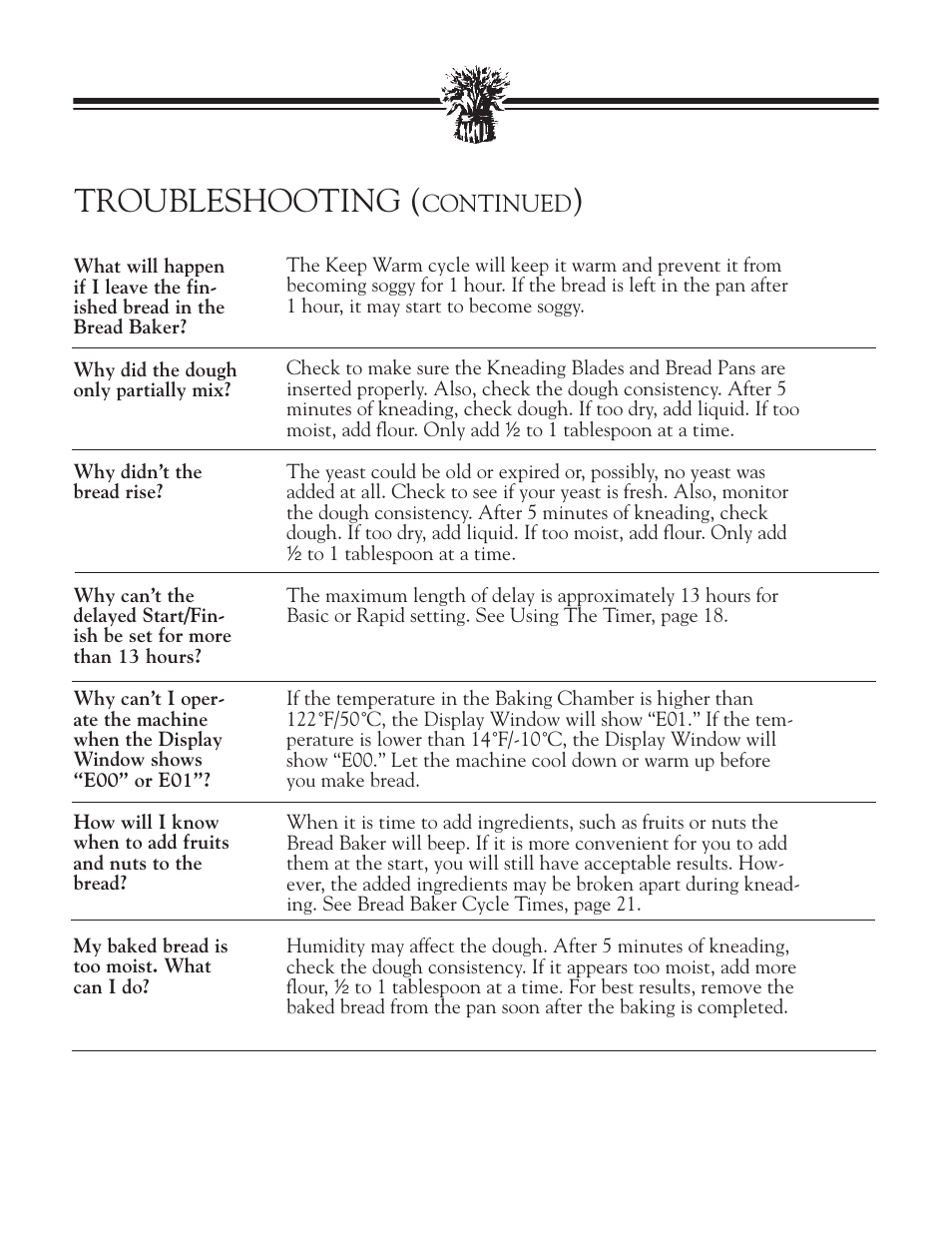 Troubleshooting | Breadman BREAD BAKER TR2828G User Manual | Page 76 / 80