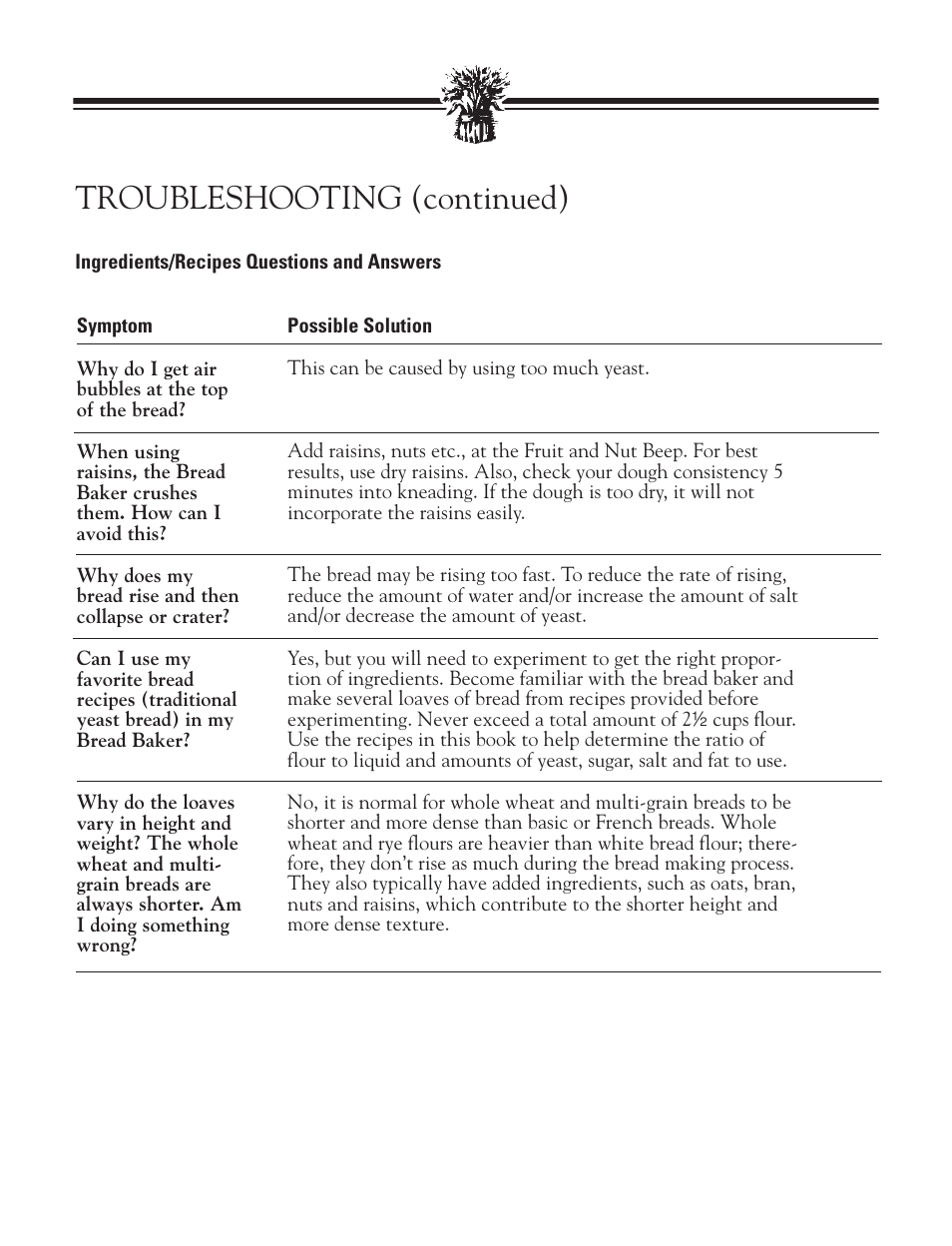 Troubleshooting (continued) | Breadman BREAD BAKER TR2828G User Manual | Page 77 / 80