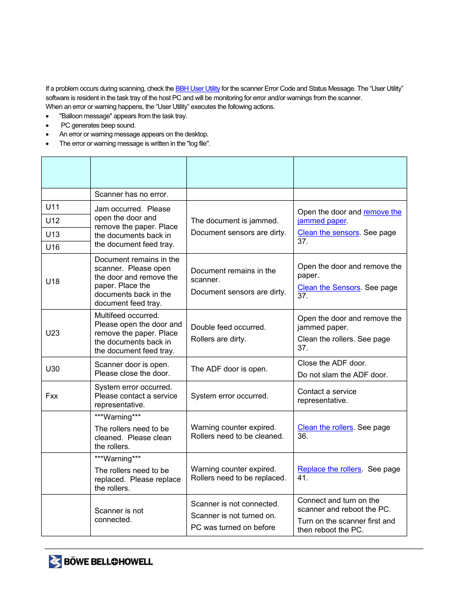 Troubleshooting, User utility error codes, Error code status message possible cause remedy | Bowe, Bell + Howell 1400 User Manual | Page 57 / 108