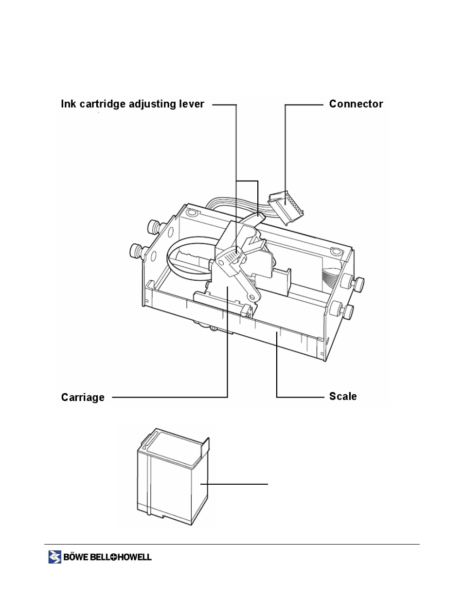 Component identification | Bowe, Bell + Howell 1400 User Manual | Page 84 / 108