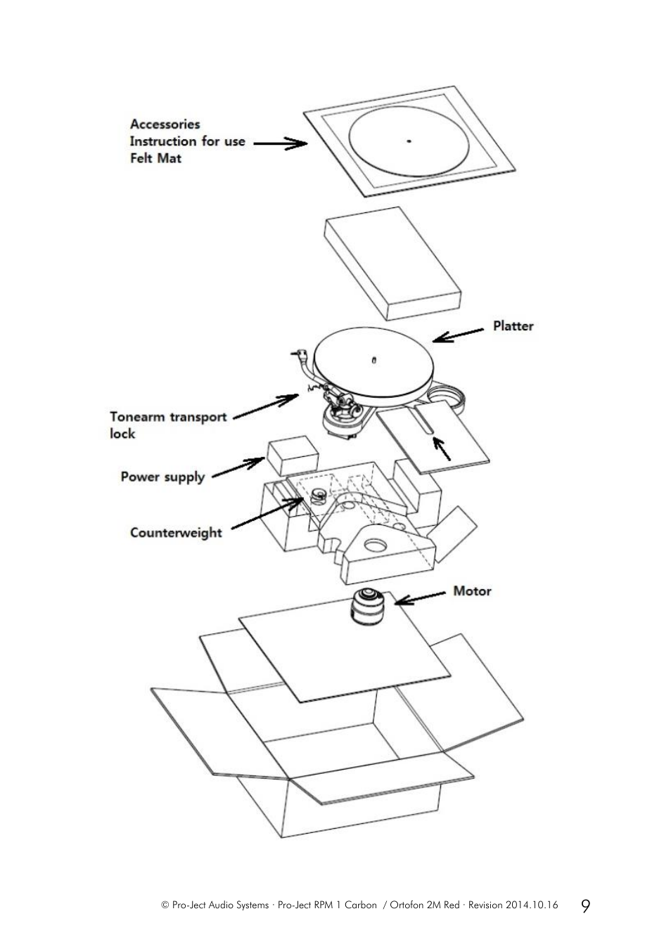 Pro-Ject Audio Systems Pro-Ject RPM 1 Carbon User Manual | Page 9 / 9