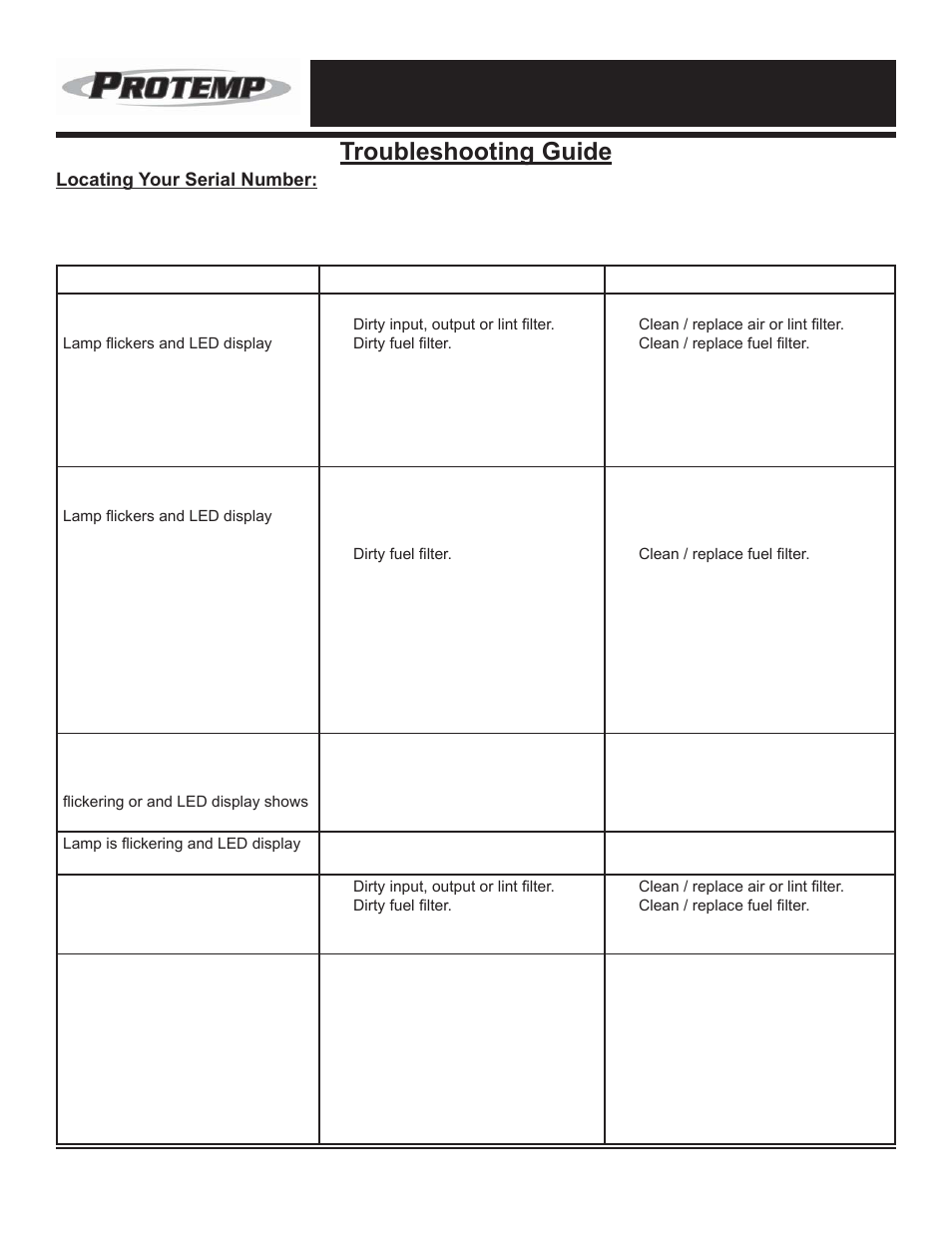 7urxeohvkrrwlqj*xlgh, Problem possible cause solution | ProTemp PT-215T-KFA User Manual | Page 13 / 16