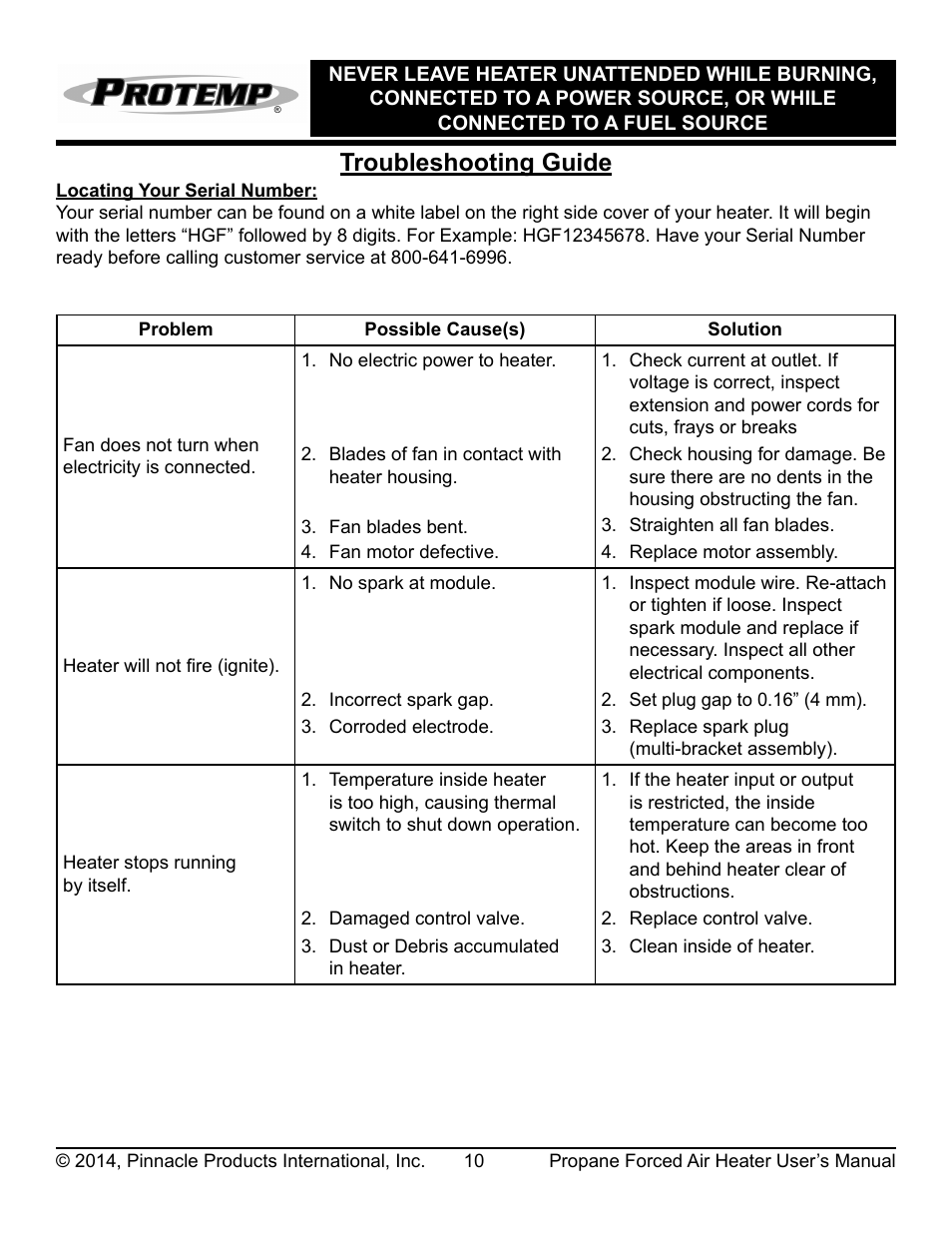 Troubleshooting guide | ProTemp PT-150V-GFA User Manual | Page 11 / 16