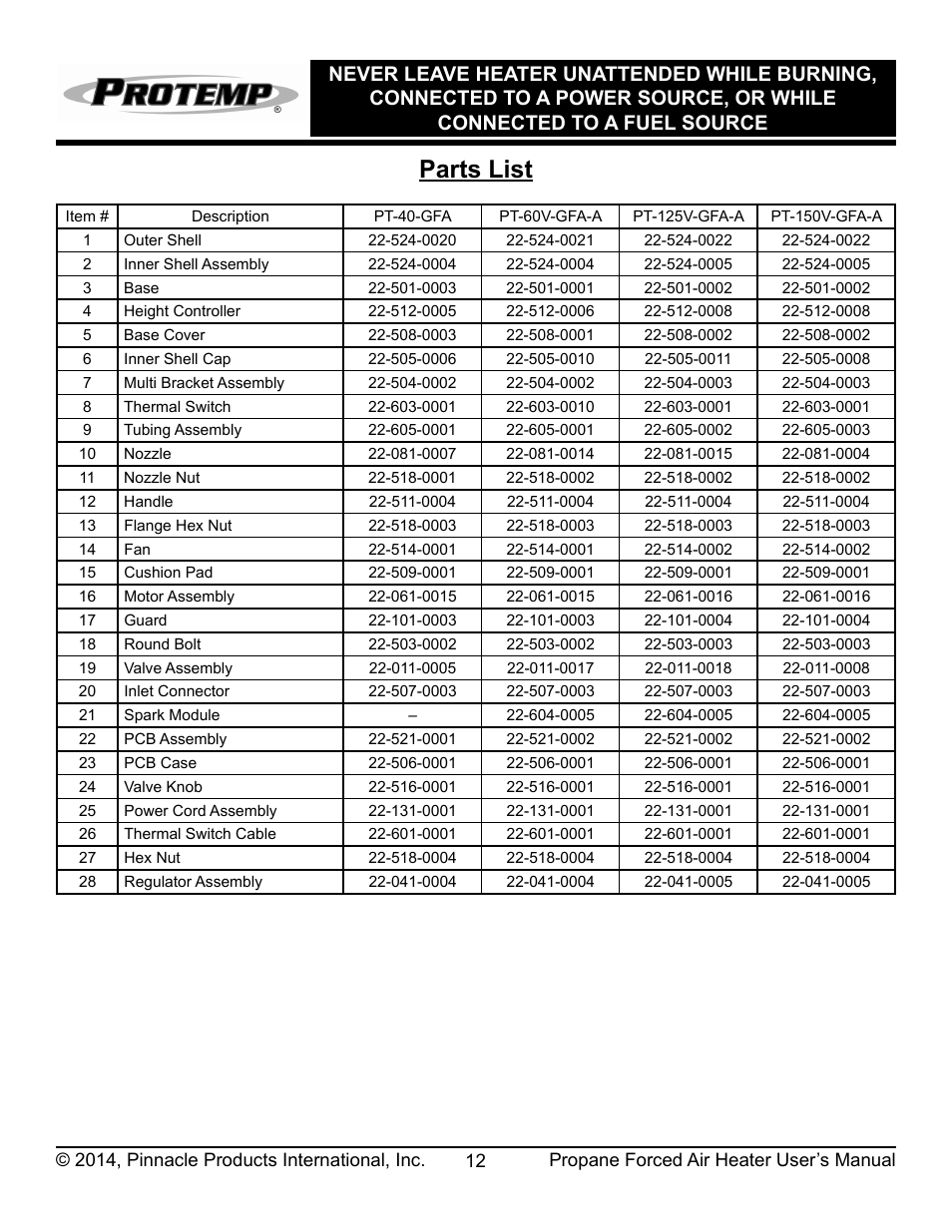 Parts list | ProTemp PT-150V-GFA User Manual | Page 13 / 16