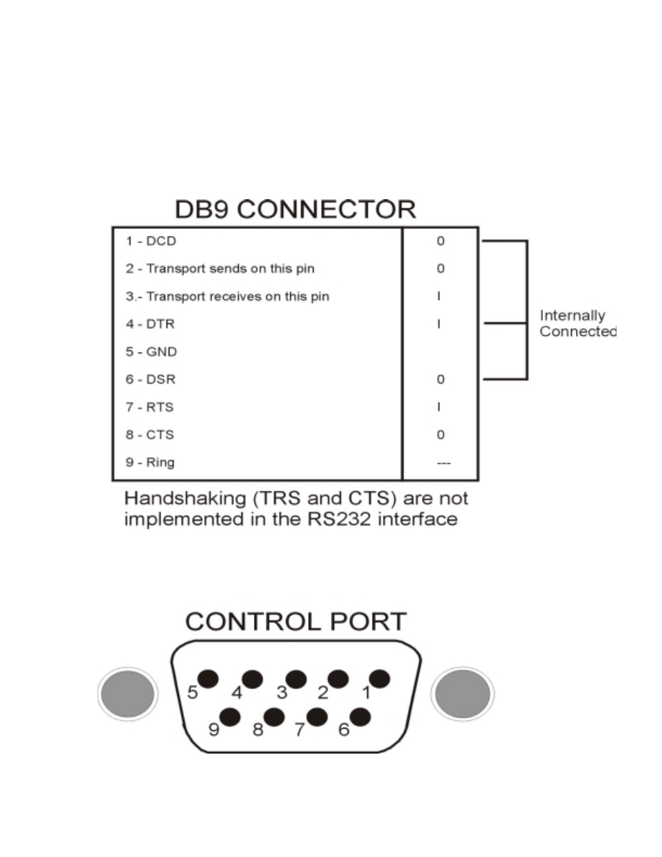 Rs232 hardware connections | Bel Canto Design PL-1 User Manual | Page 73 / 73