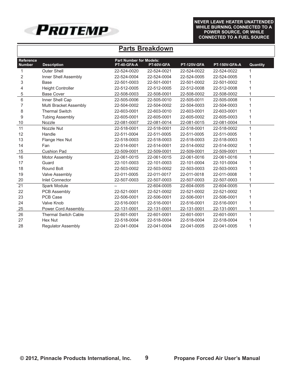 Parts breakdown | ProTemp PT-150V-GFA User Manual | Page 9 / 12